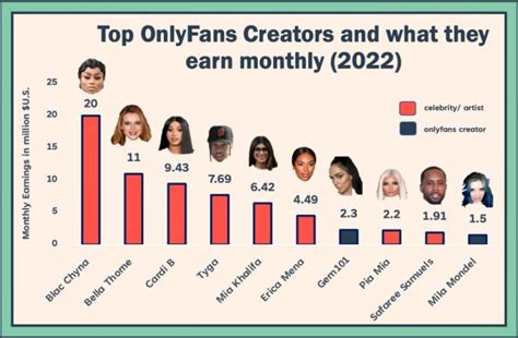 chicas de onlyfans nombres|Top 50 Best OnlyFans Creators in Mexico (Dec, 2024)